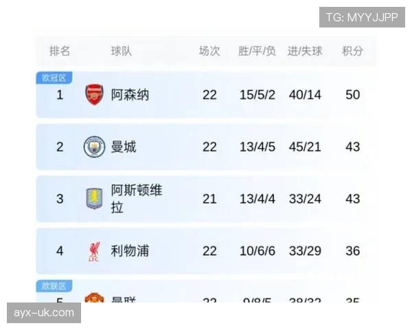 英超夺冠赔率最新更新：曼城稳居榜首，利物浦持续发力紧追其后