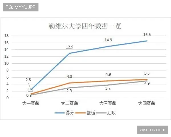 维尔茨是否玻璃体质:出勤率与伤病结构分析 维尔茨是否玻璃体质:出勤率与伤病结构分析