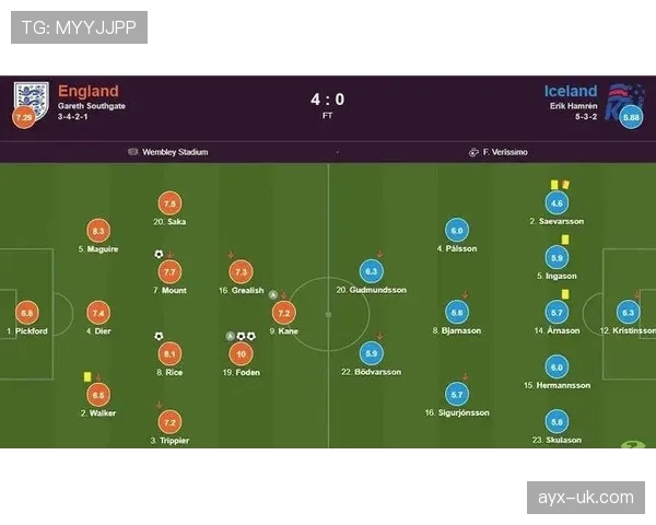 福登 vs 桑乔:英格兰青训双星战术角色与成长路径差异 福登 vs 桑乔:英格兰青训双星战术角色与成长路径差异